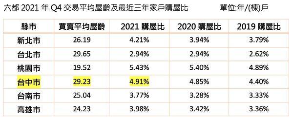 ▲▼危老,拆除,工地,都更,台74線,台中             。（圖／記者陳筱惠攝）