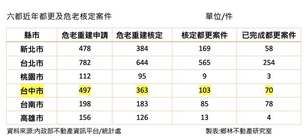 ▲▼危老,拆除,工地,都更,台74線,台中             。（圖／記者陳筱惠攝）