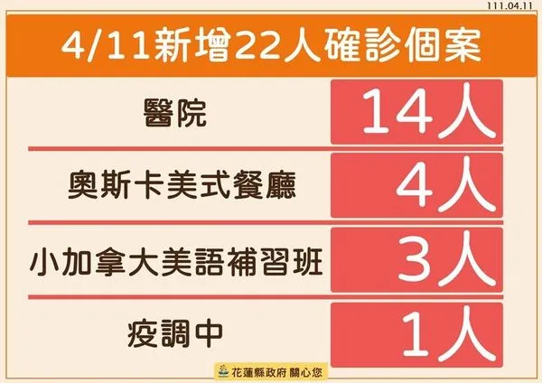 ▲▼0411花蓮疫情。（圖／花蓮縣政府提供）