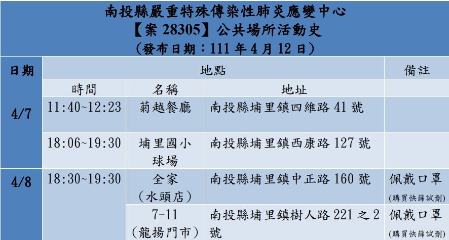 ▲▼0412南投足跡。（圖／南投縣政府提供）