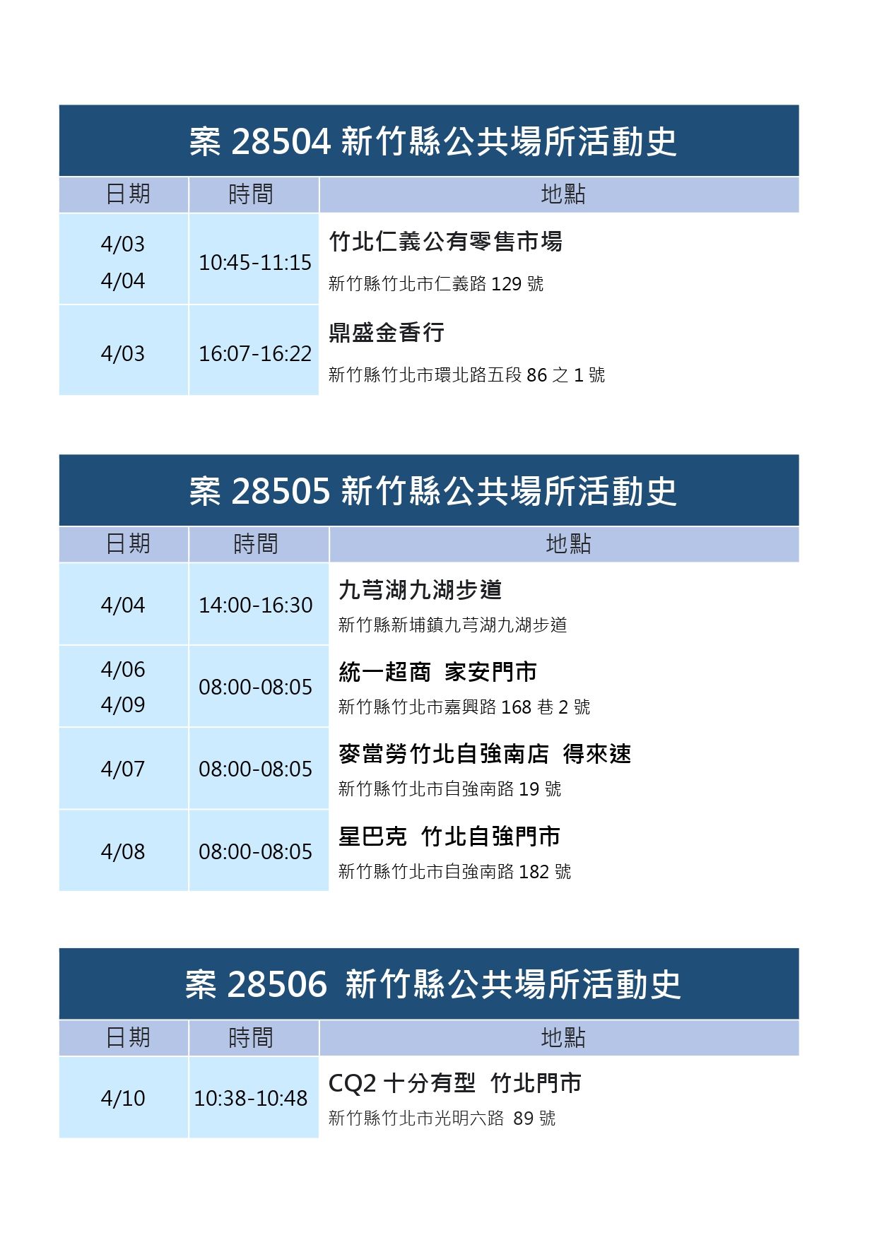 ▲▼0412新竹縣足跡。（圖／新竹縣府提供）