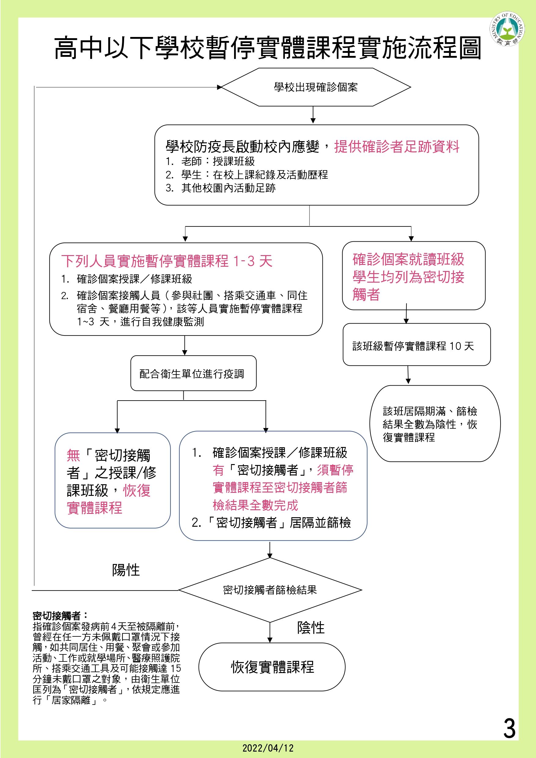 ▲▼教育部修正發布校園因應COVID-19疫情暫停實體課程簡報圖卡。（圖／教育部提供）