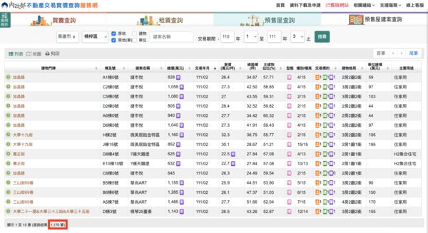 ▲▼楠梓,台積電,預售,實價登錄,自住,信義房屋。（圖／翻攝自實價登錄網站）