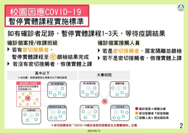 ▲▼教育部修正發布校園因應COVID-19疫情暫停實體課程簡報圖卡。（圖／教育部提供）