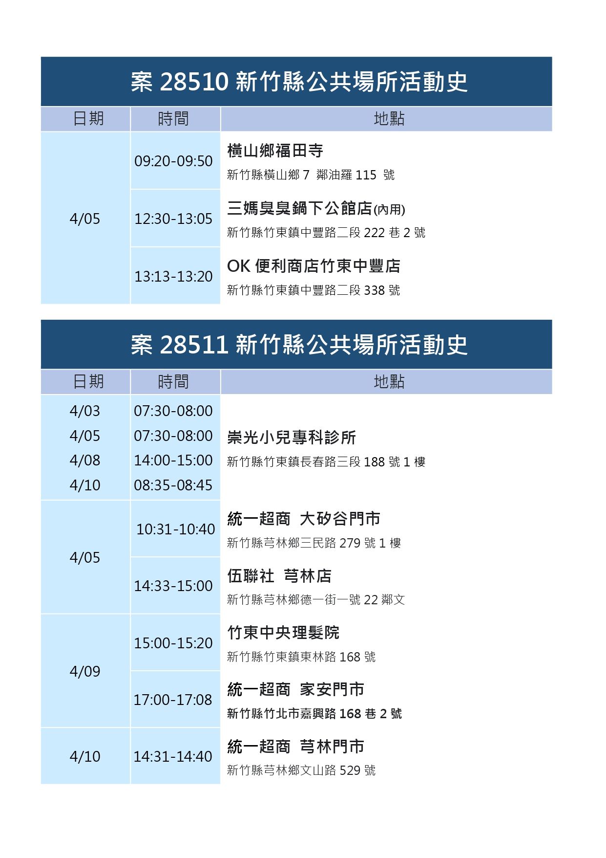 ▲▼0412新竹縣足跡。（圖／新竹縣府提供）