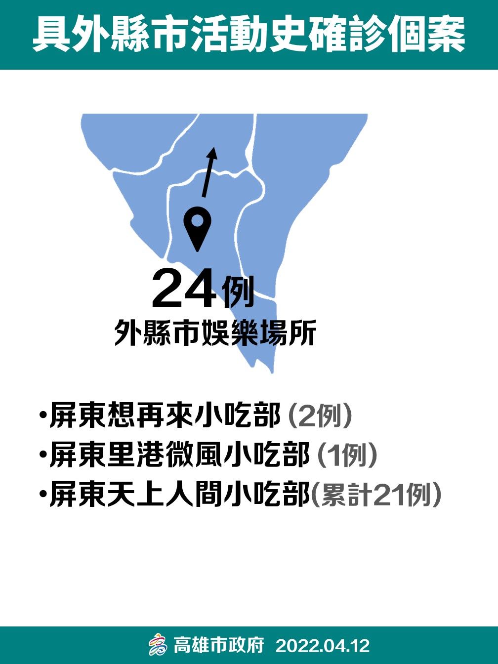 ▲▼高雄0412疫情。（圖／高雄市政府）