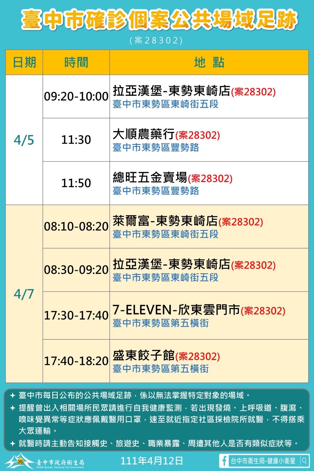 ▲東勢校園群聚累計14案　台中男打3劑北上聽阿妹演唱會後確診。（圖／市府提供）