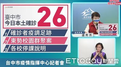 快訊／東勢校園群聚累計14案　台中男疑北上聽阿妹演唱會確診