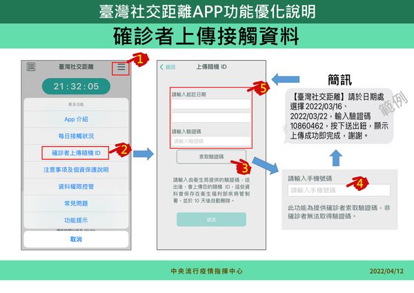 ▲▼台灣社交距離APP。（圖／指揮中心提供）