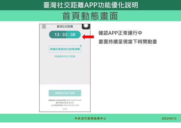 ▲▼台灣社交距離APP優化說明。（圖／指揮中心提供）