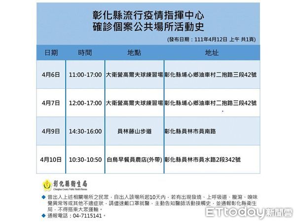 ▲彰化4月12日新增2例。（圖／彰化縣政府提供）