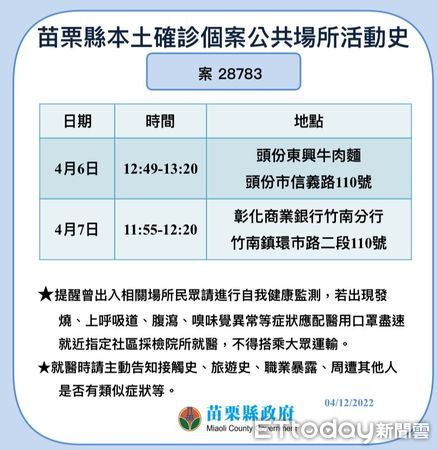 ▲苗縣府公布12日確診者及外縣市確診來本縣疫調足跡。（圖／記者黃孟珍翻攝，下同）