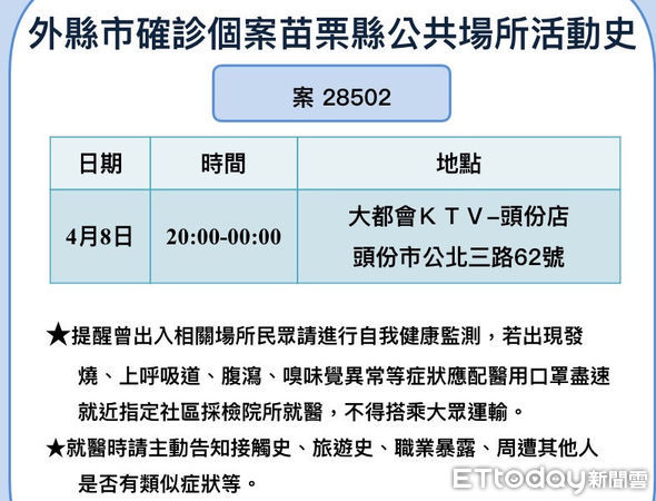 ▲苗縣府公布12日確診者及外縣市確診來本縣疫調足跡。（圖／記者黃孟珍翻攝，下同）