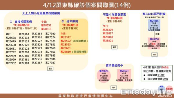 ▲九如可愛小吃部清消             。（圖／記者陳崑福翻攝，下同）