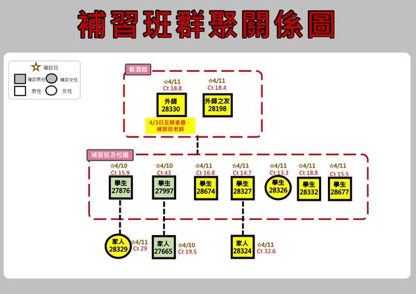 ▲▼0412花蓮疫情。（圖／翻攝徐榛蔚臉書）