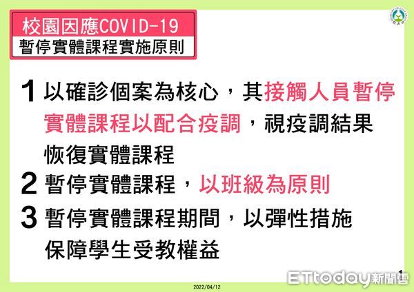 ▲▼教育部放寬全校停課標準，學校有三分之一以上班級或全校達十班以上班級暫停實體課程10天，才要全校停課。（圖／教育部提供）