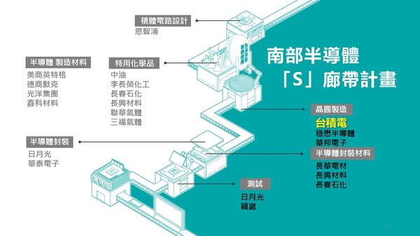 ▲楠梓產業園區將成為南部半導體「S」廊帶關鍵樞紐，型塑高雄科技產業新聚落。（圖／高雄市經發局提供）