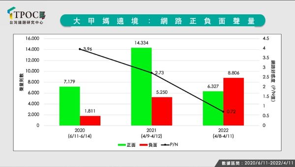 ▲▼             。（圖／TPOC台灣議題研究中心）