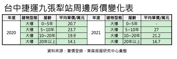 ▲▼台中九張犁站，             。（圖／記者陳筱惠攝）