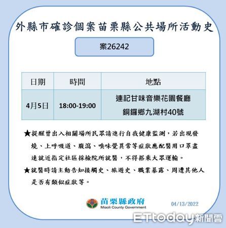 ▲▼縣府也公布確診者疫調足跡。（圖／記者黃孟珍翻攝）