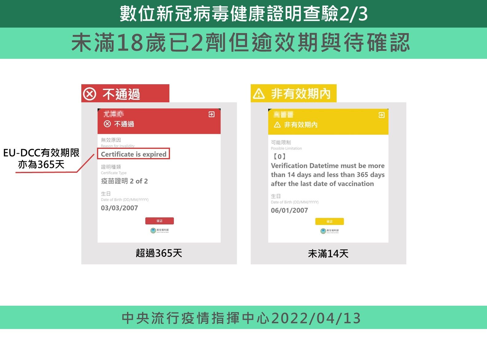 ▲▼指揮中心4/13說明修正數位疫苗證明。（圖／指揮中心提供）