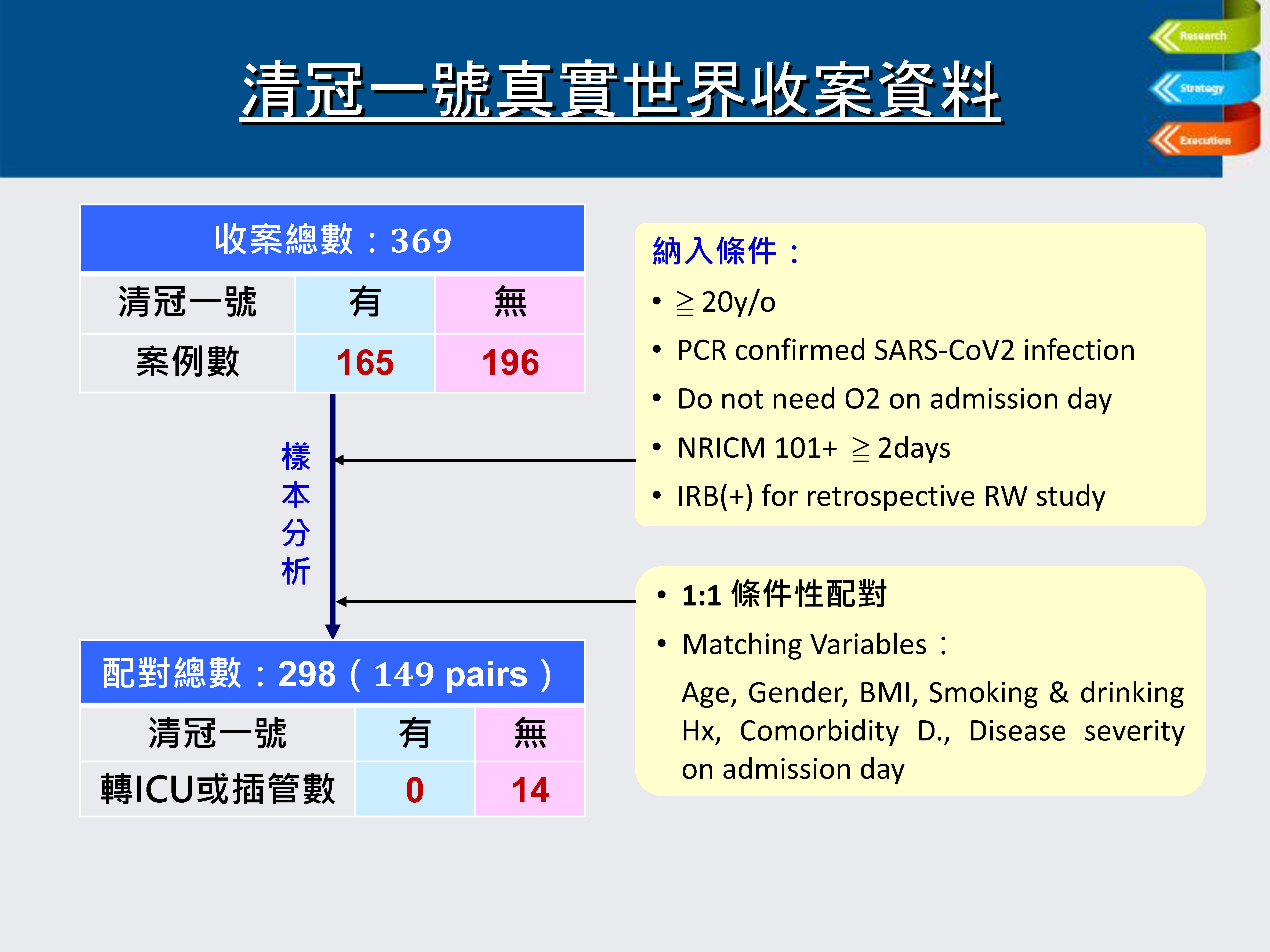 ▲▼指揮中心4/13記者會，衛福部國家中醫藥研究所長蘇奕彰說明「清冠一號」及「清冠二號」。（圖／蘇奕彰提供） 