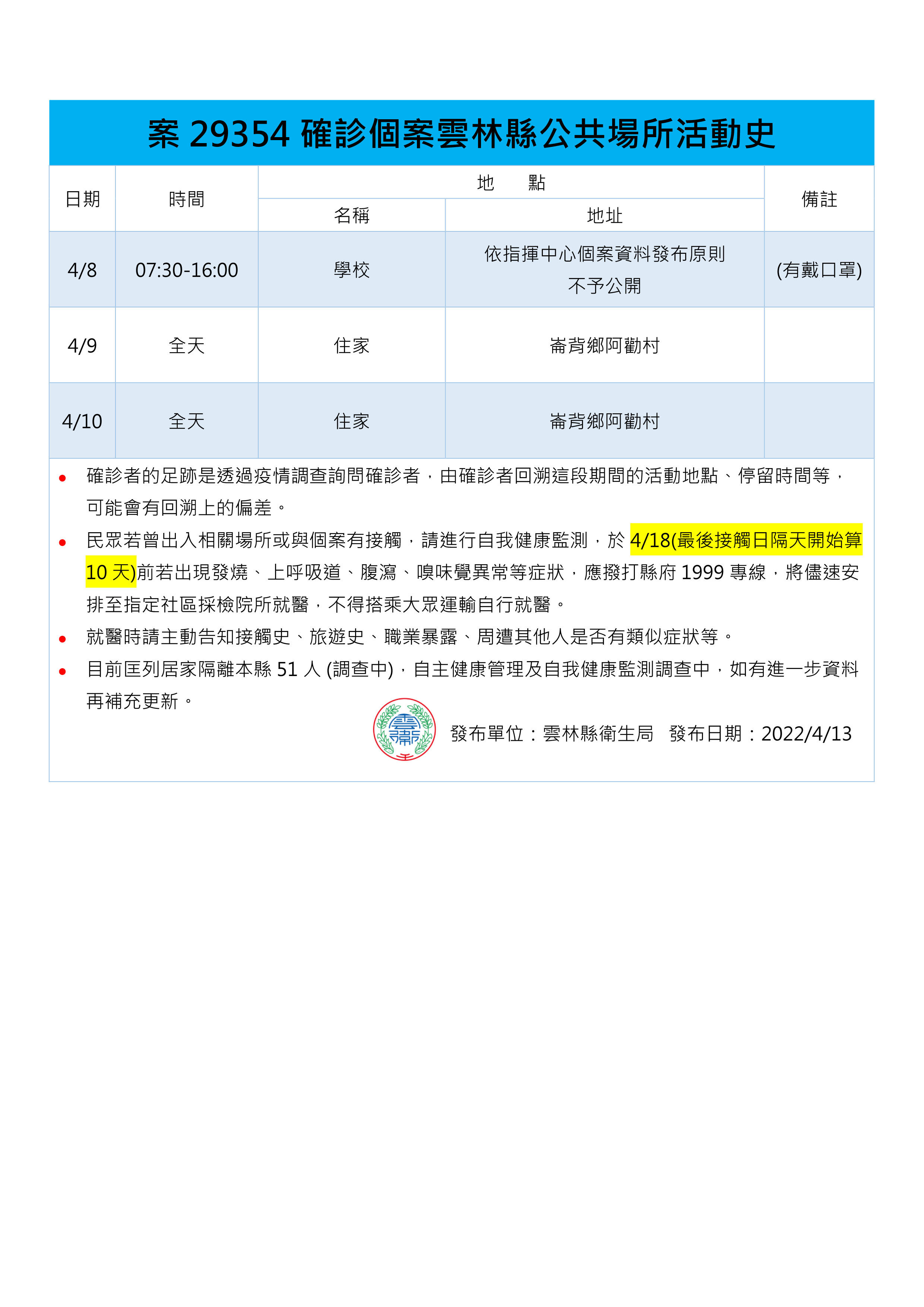 ▲雲林縣今確診＋1，另有外縣市確診者曾於10日涉足西螺鎮，與大甲媽遶境足跡重疊。（圖／記者蔡佩旻攝）