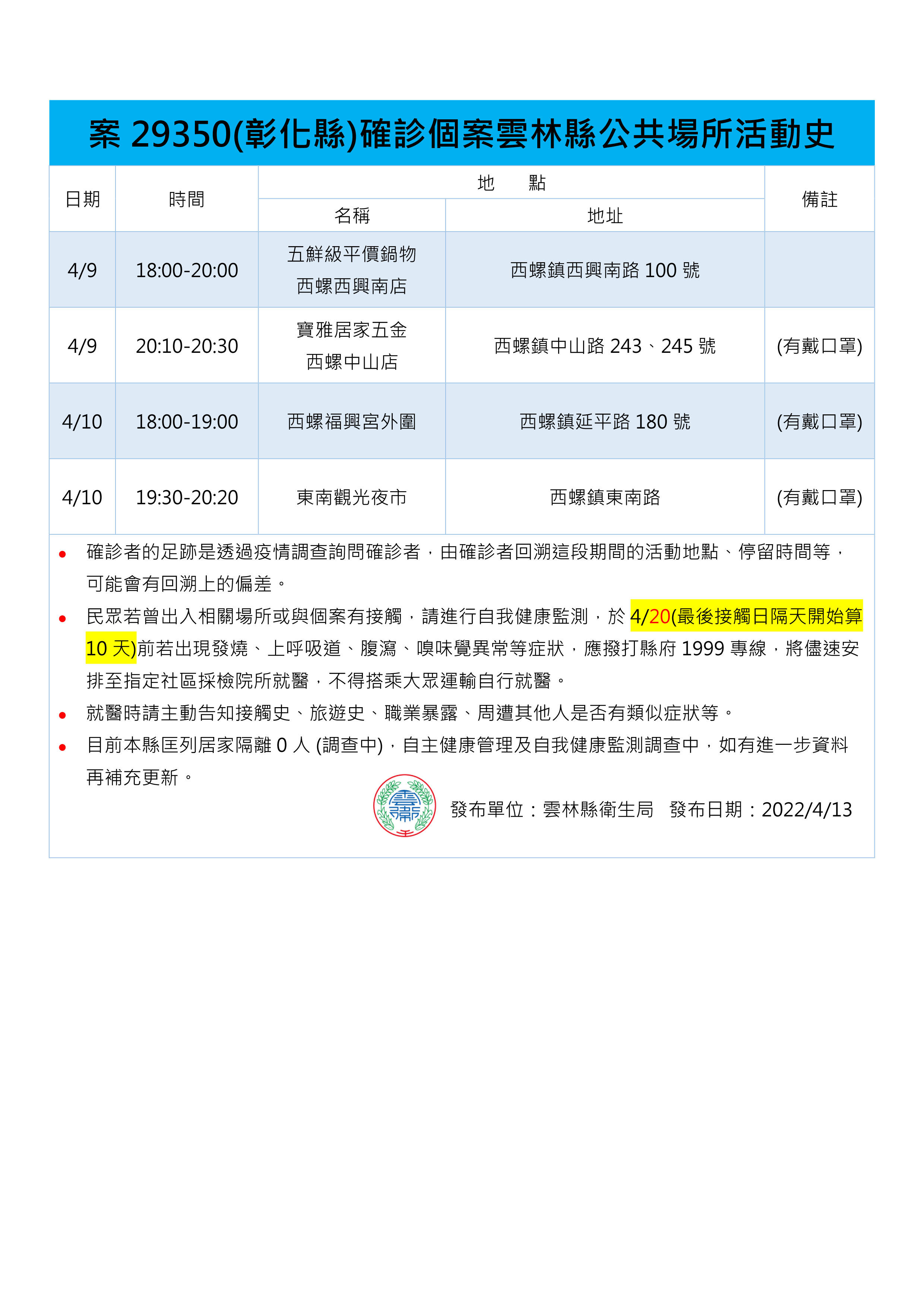 ▲雲林縣今確診＋1，另有外縣市確診者曾於10日涉足西螺鎮，與大甲媽遶境足跡重疊。（圖／記者蔡佩旻攝）