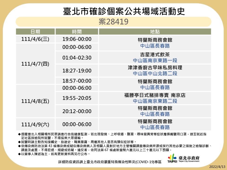 ▲▼北市府13日公布最新確診足跡。（圖／北市府提供）