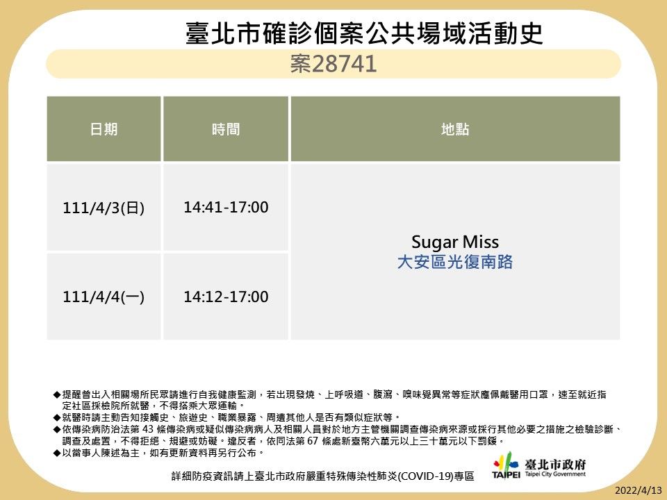 ▲▼北市府13日公布最新確診足跡。（圖／北市府提供）