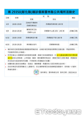 ▲雲林縣今確診＋1，另有外縣市確診者曾於10日涉足西螺鎮，與大甲媽遶境足跡重疊。（圖／記者蔡佩旻攝）