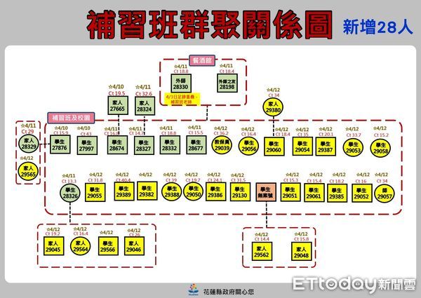 ▲▼0412花蓮防疫記者會。（圖／翻攝自花蓮縣府臉書）