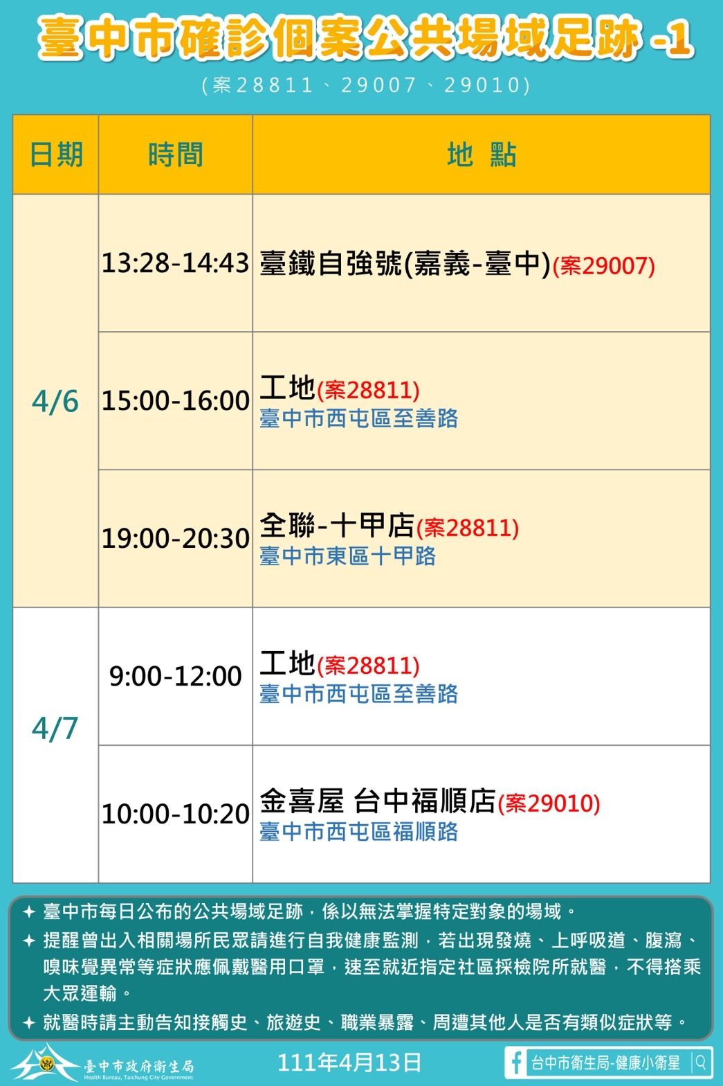 ▲台中47處確診足跡曝，成吉思汗健身房、歌劇院、奢華SPA館。（圖／市府提供）