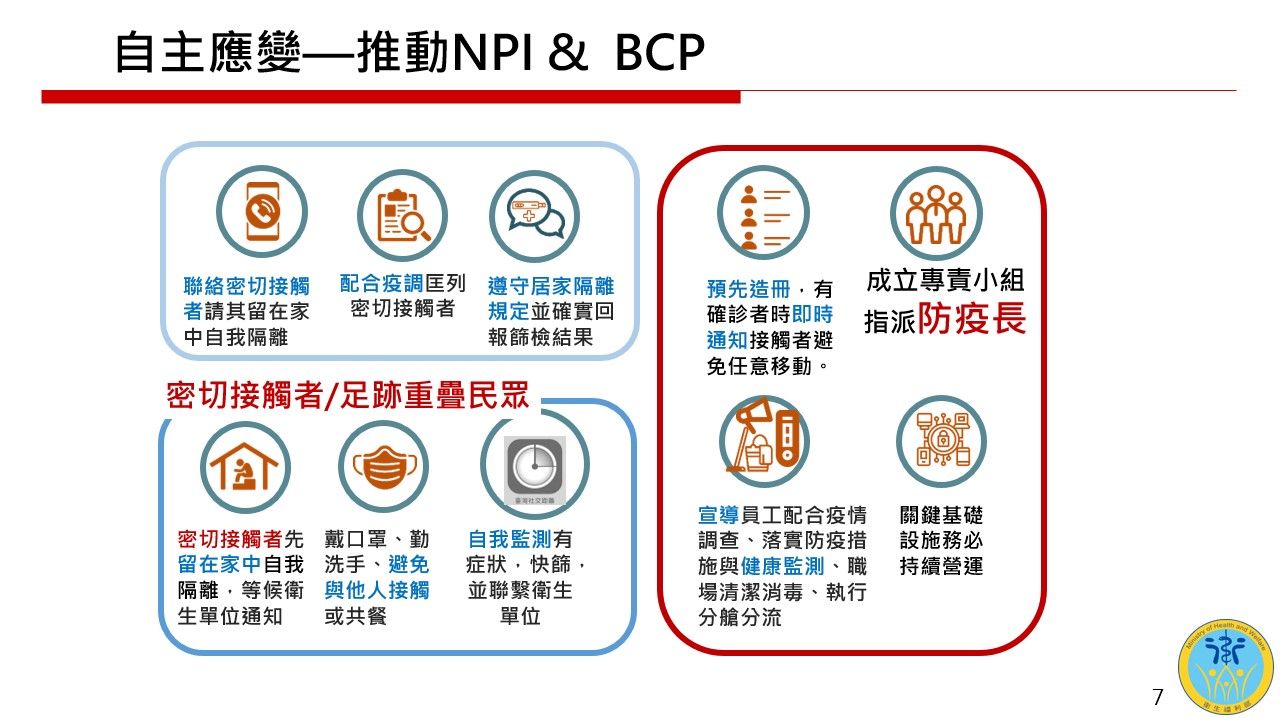 ▲▼衛福部列「新台灣模式」7大措施。（圖／衛福部提供）