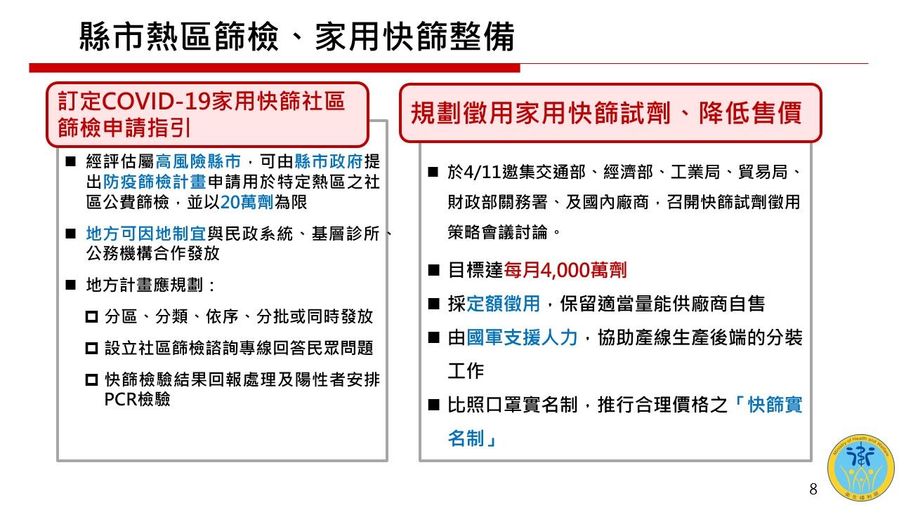 ▲▼衛福部列「新台灣模式」7大措施。（圖／衛福部提供）