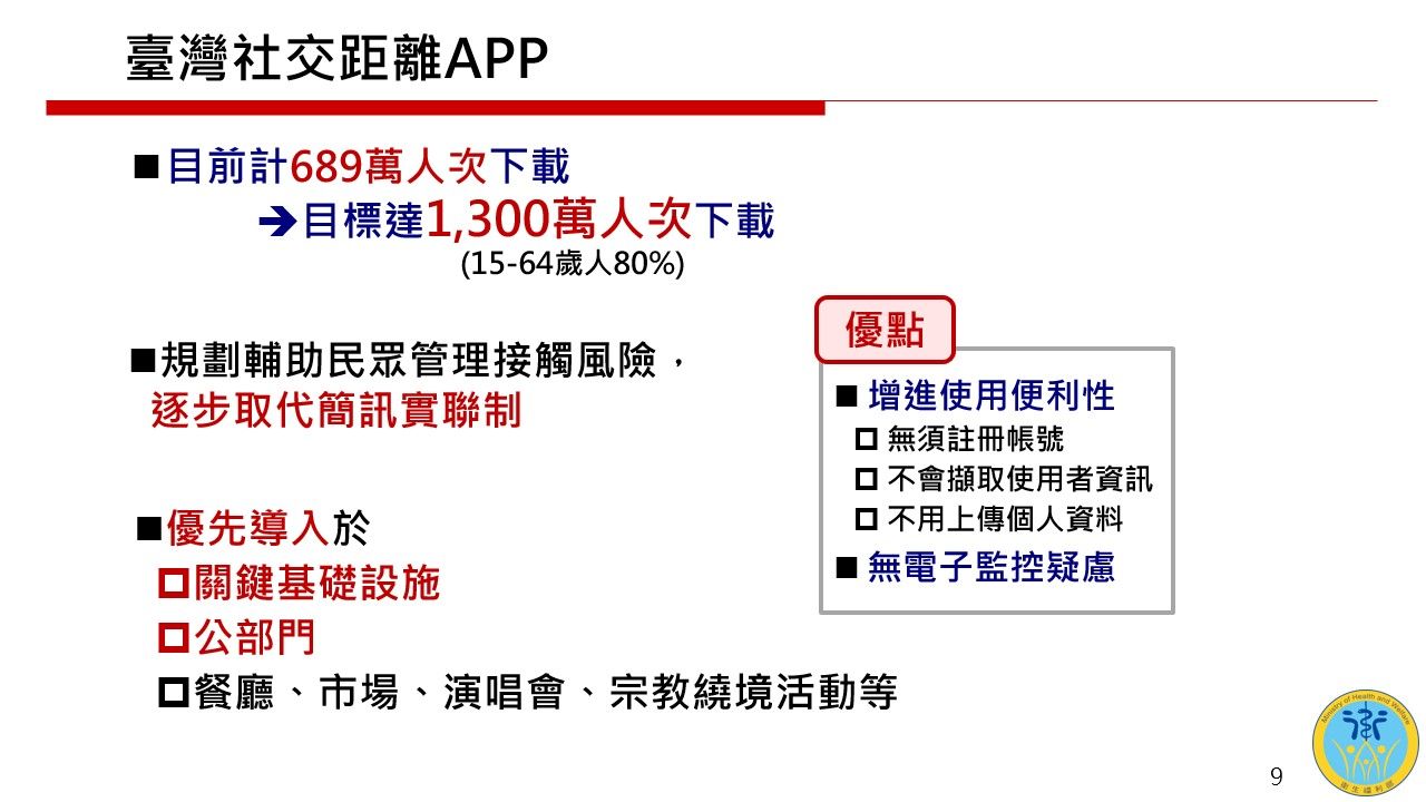 ▲▼衛福部列「新台灣模式」7大措施。（圖／衛福部提供）