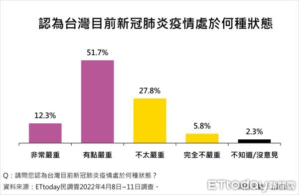 ▲▼台北市長人選調查第七波。（圖／ETtoday）