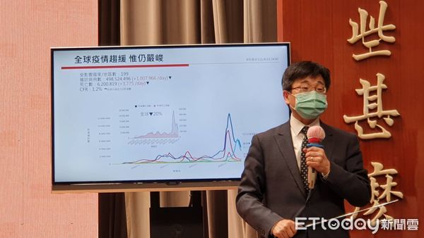 蘇貞昌宣布徵用快篩劑　目標每月4000萬劑 | ETtoday政治新聞