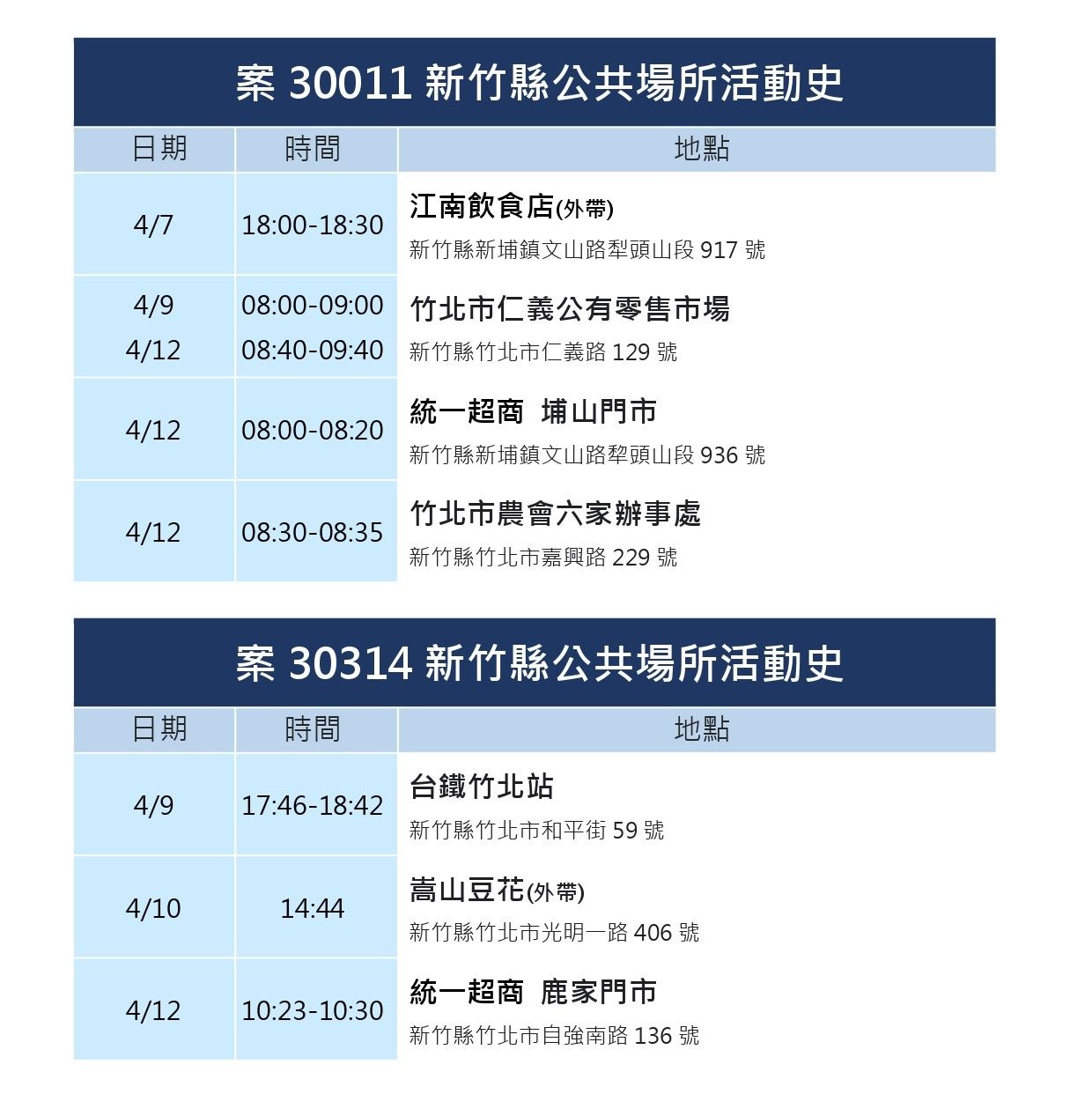 ▲0414新竹縣疫情。（圖／新竹縣政府提供）