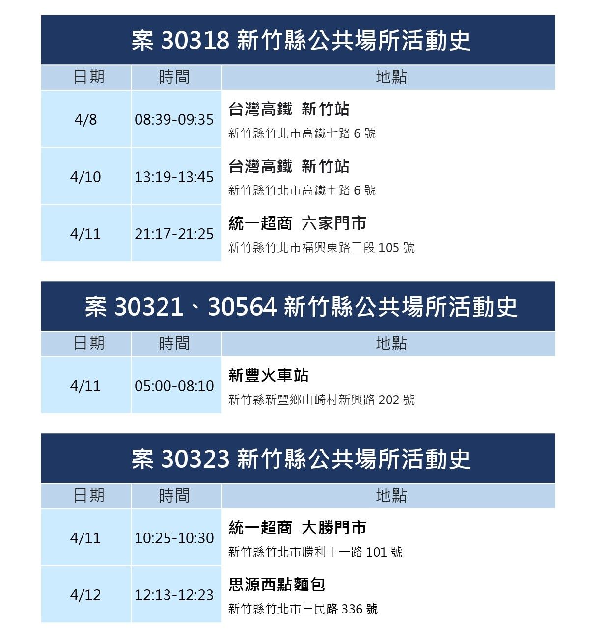 ▲0414新竹縣疫情。（圖／新竹縣政府提供）
