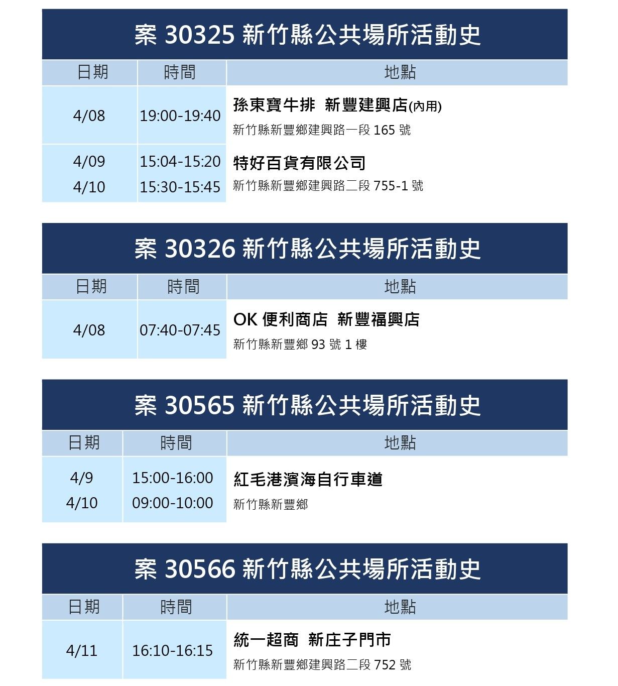 ▲0414新竹縣疫情。（圖／新竹縣政府提供）