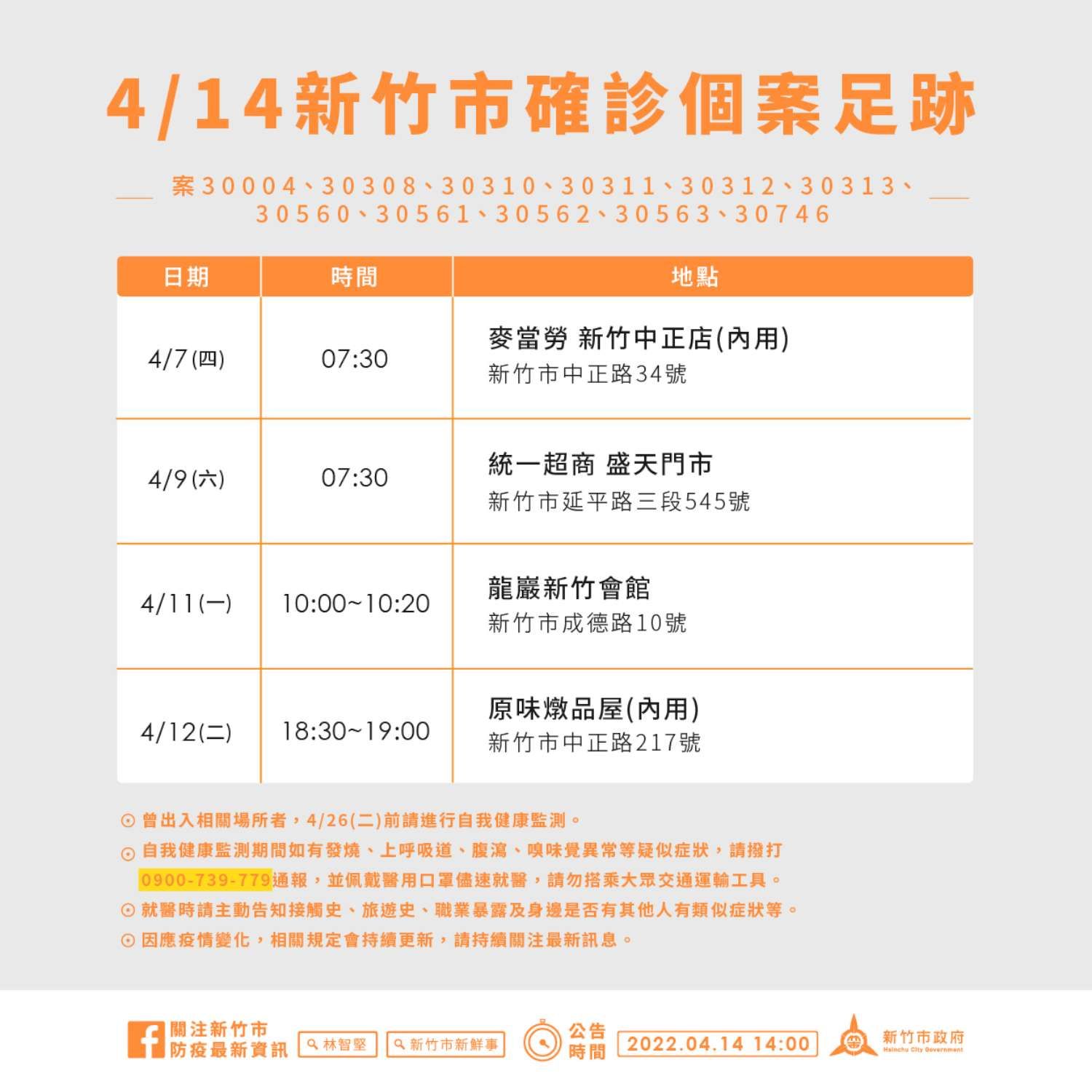 ▲0414新竹市疫情。（圖／新竹市府提供）
