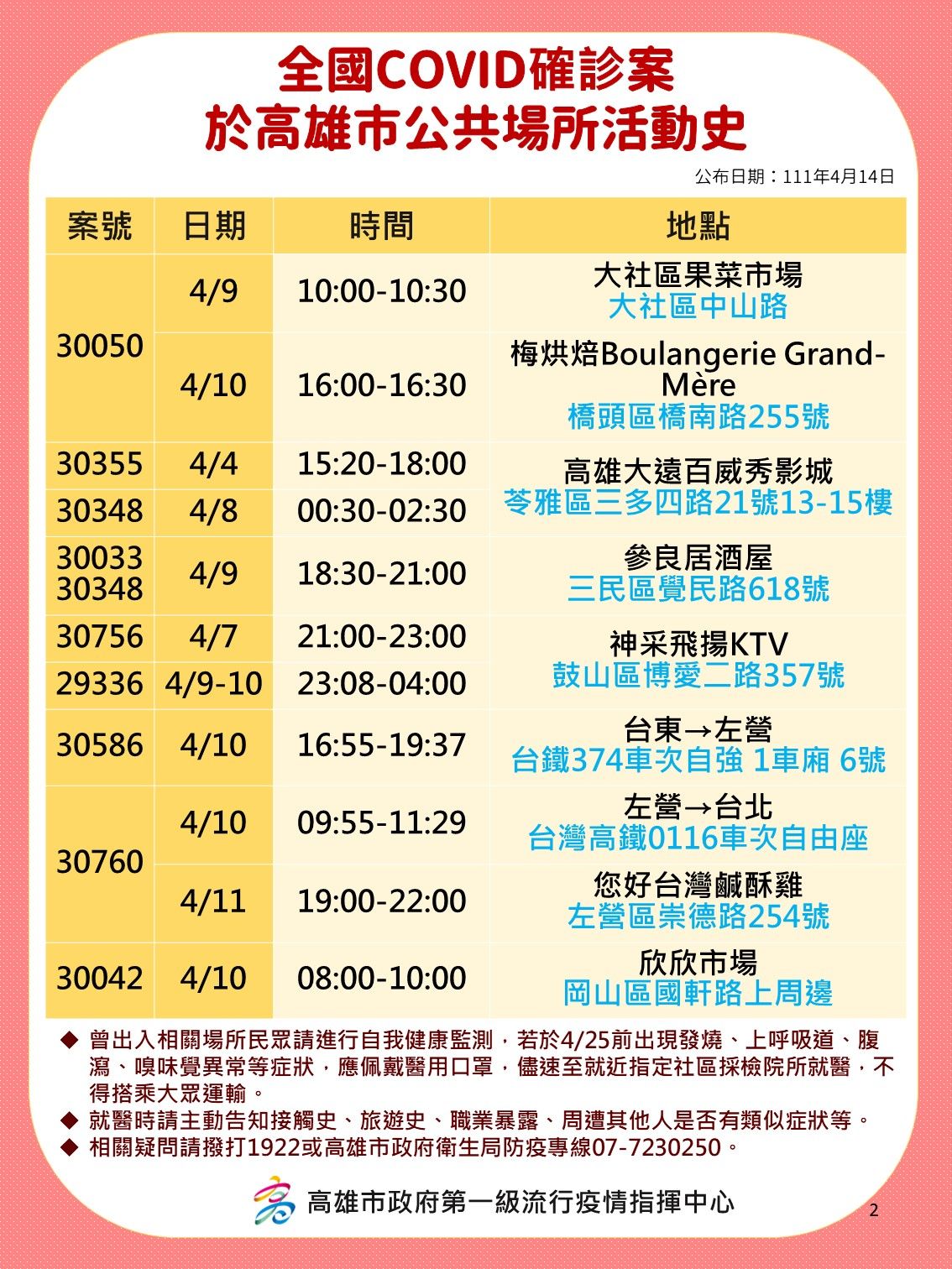 ▲▼高雄4/14確診足跡。（圖／高雄市衛生局提供）