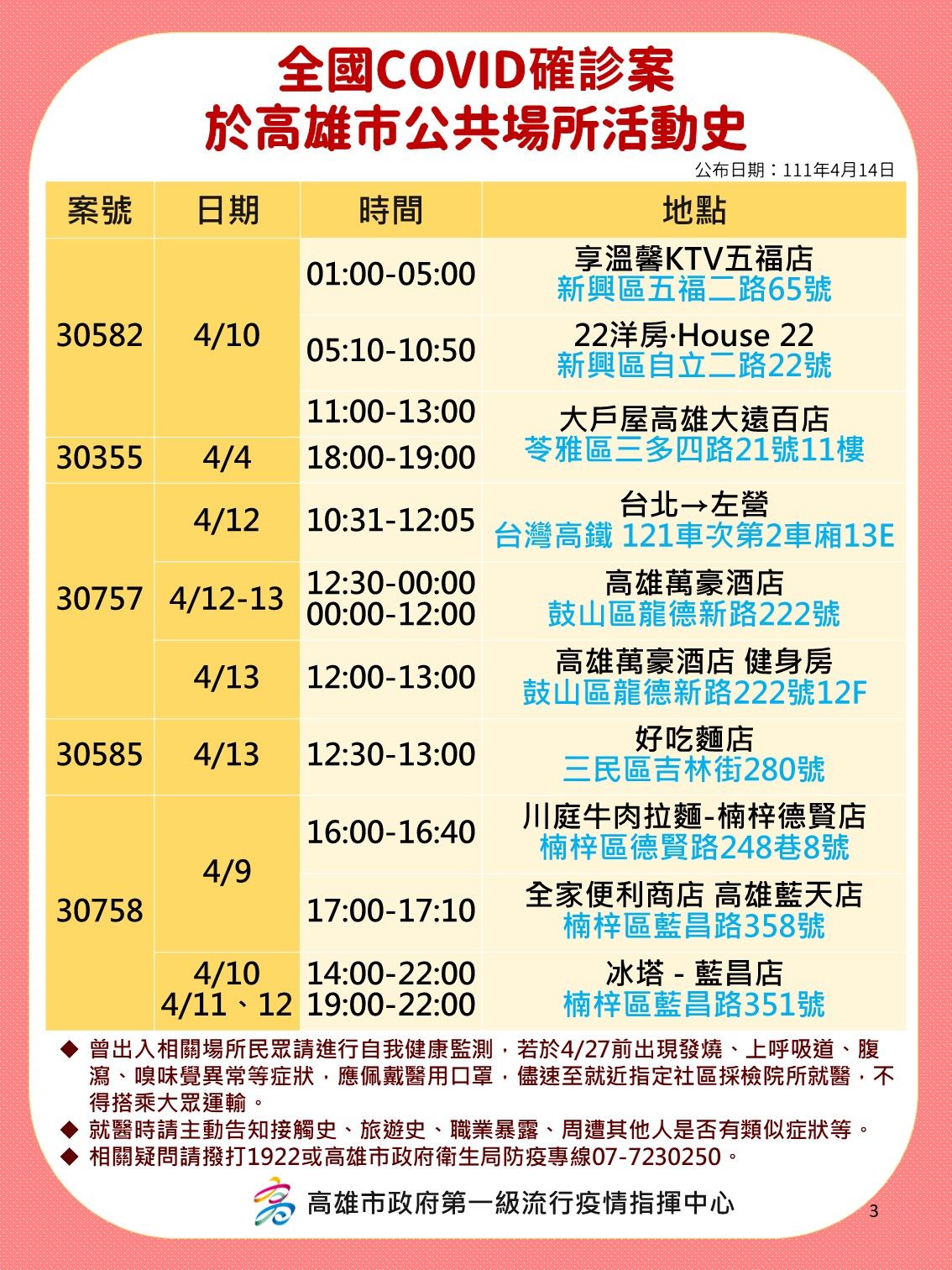 ▲▼高雄4/14確診足跡。（圖／高雄市衛生局提供）