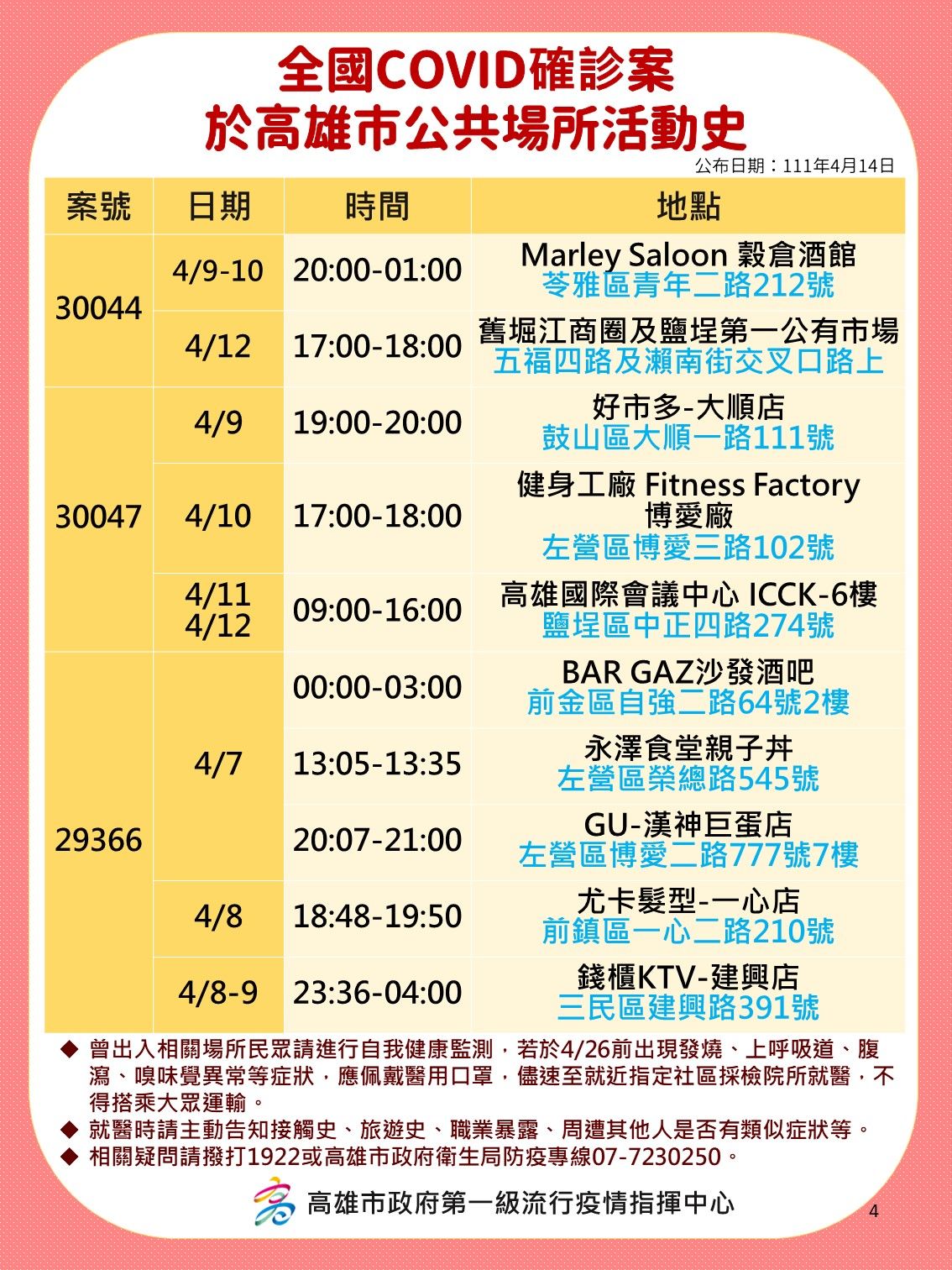 ▲▼高雄4/14確診足跡。（圖／高雄市衛生局提供）
