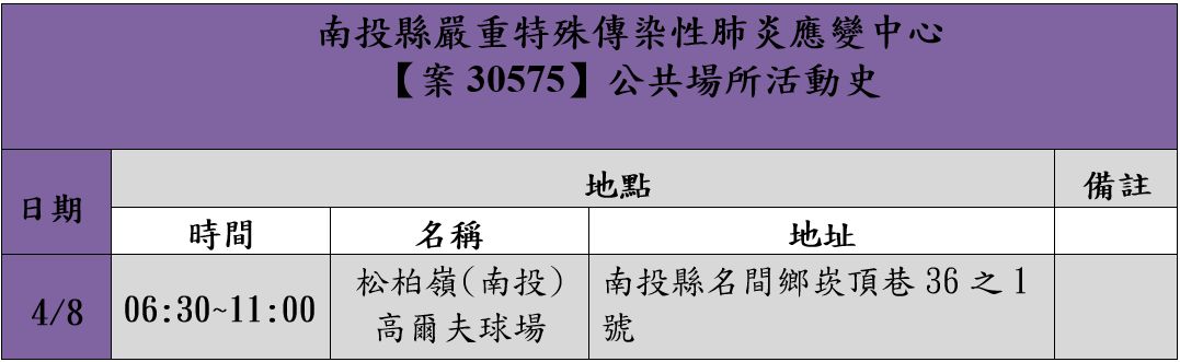 ▲南投縣今天再增3例新冠肺炎確診個案。（圖／南投縣政府提供）