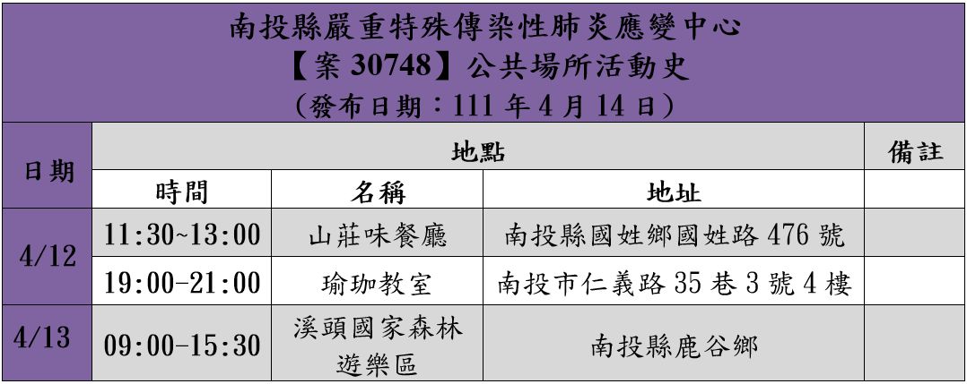 ▲南投縣今天再增3例新冠肺炎確診個案。（圖／南投縣政府提供）