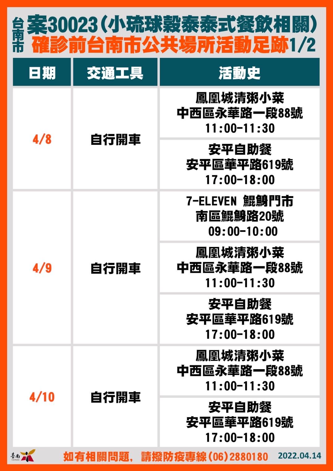 ▲台南市長黃偉哲公布台南市確診個案+19，黃偉哲強調因應疫情持續發燒，14日起至4月30日止，台南市各醫院、居住式長照機構等禁止探病、探視。（圖／記者林悅翻攝，下同）