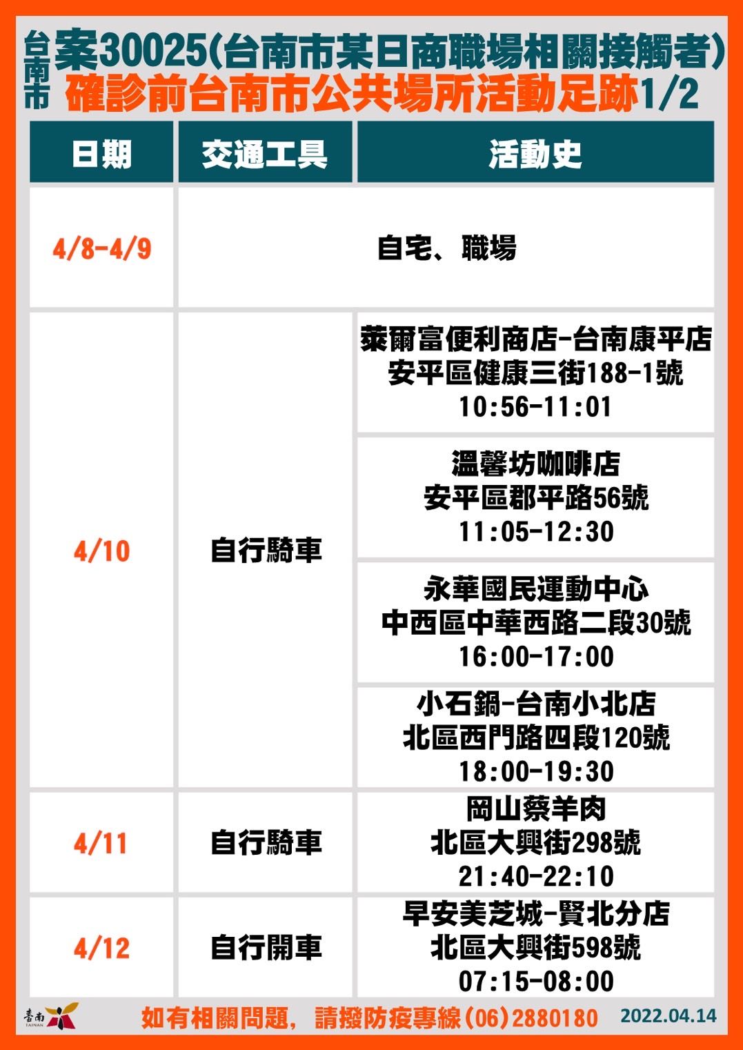 ▲台南市長黃偉哲公布台南市確診個案+19，黃偉哲強調因應疫情持續發燒，14日起至4月30日止，台南市各醫院、居住式長照機構等禁止探病、探視。（圖／記者林悅翻攝，下同）
