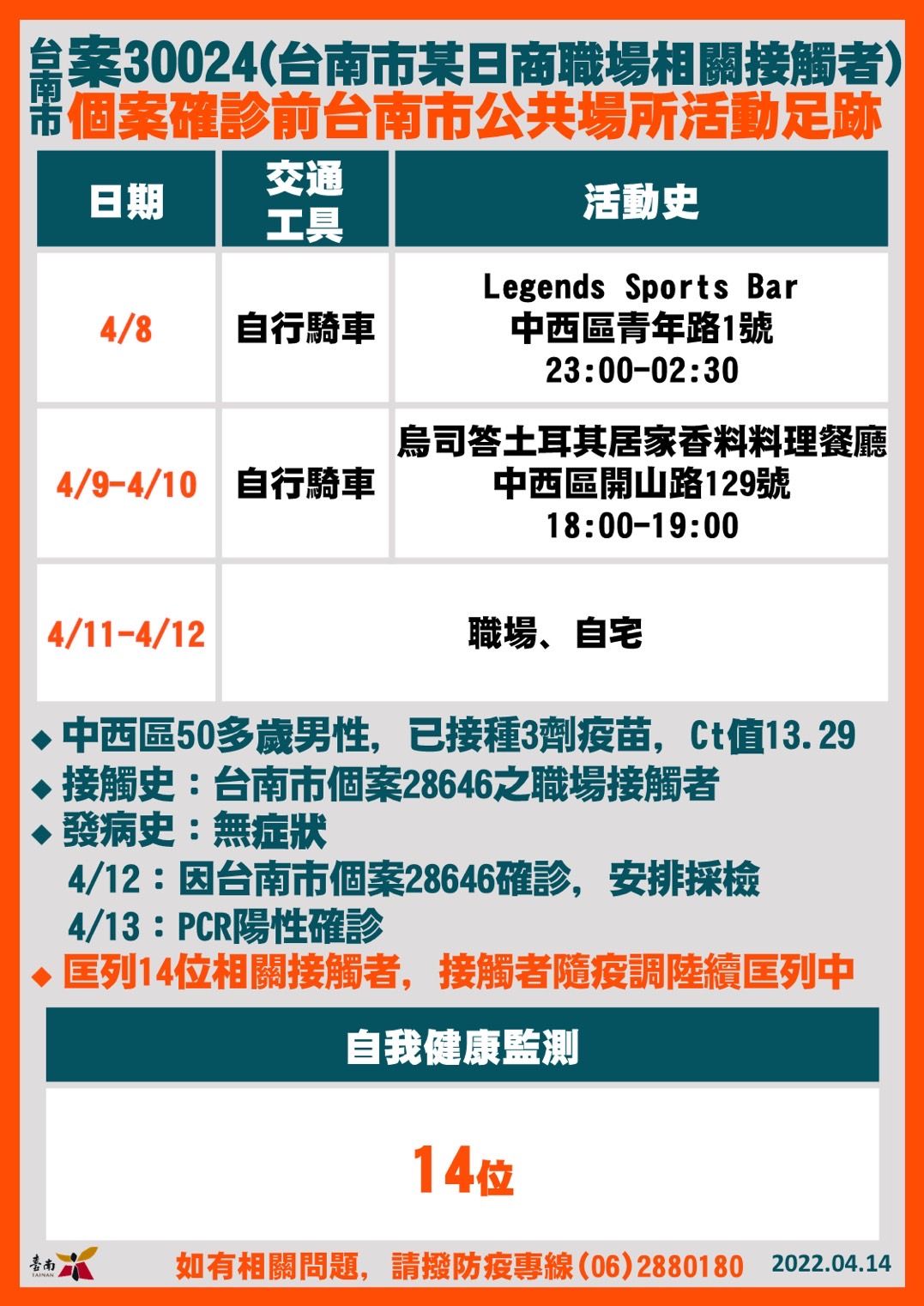 ▲台南市長黃偉哲公布台南市確診個案+19，黃偉哲強調因應疫情持續發燒，14日起至4月30日止，台南市各醫院、居住式長照機構等禁止探病、探視。（圖／記者林悅翻攝，下同）